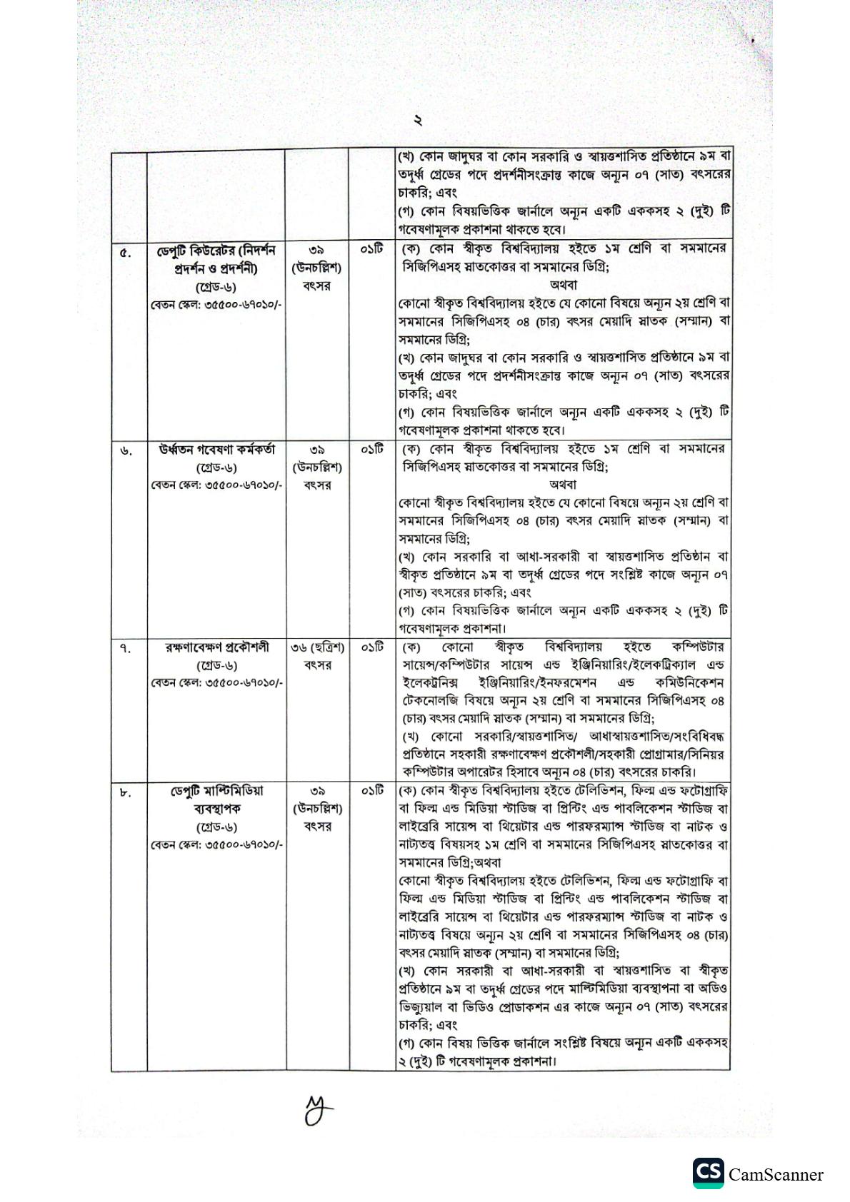 ৯৬ পদে জুলাই গণ অভ্যুত্থান স্মৃতি জাদুঘরের নতুন নিয়োগ বিজ্ঞপ্তি প্রকাশ