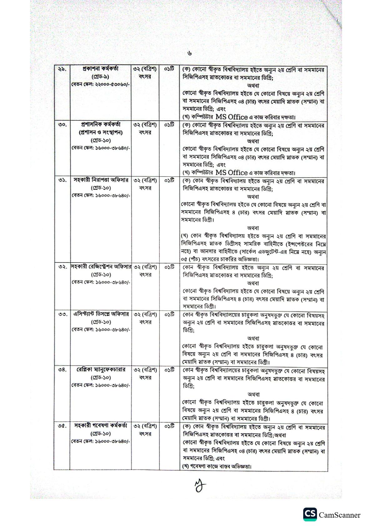 ৯৬ পদে জুলাই গণ অভ্যুত্থান স্মৃতি জাদুঘরের নতুন নিয়োগ বিজ্ঞপ্তি প্রকাশ