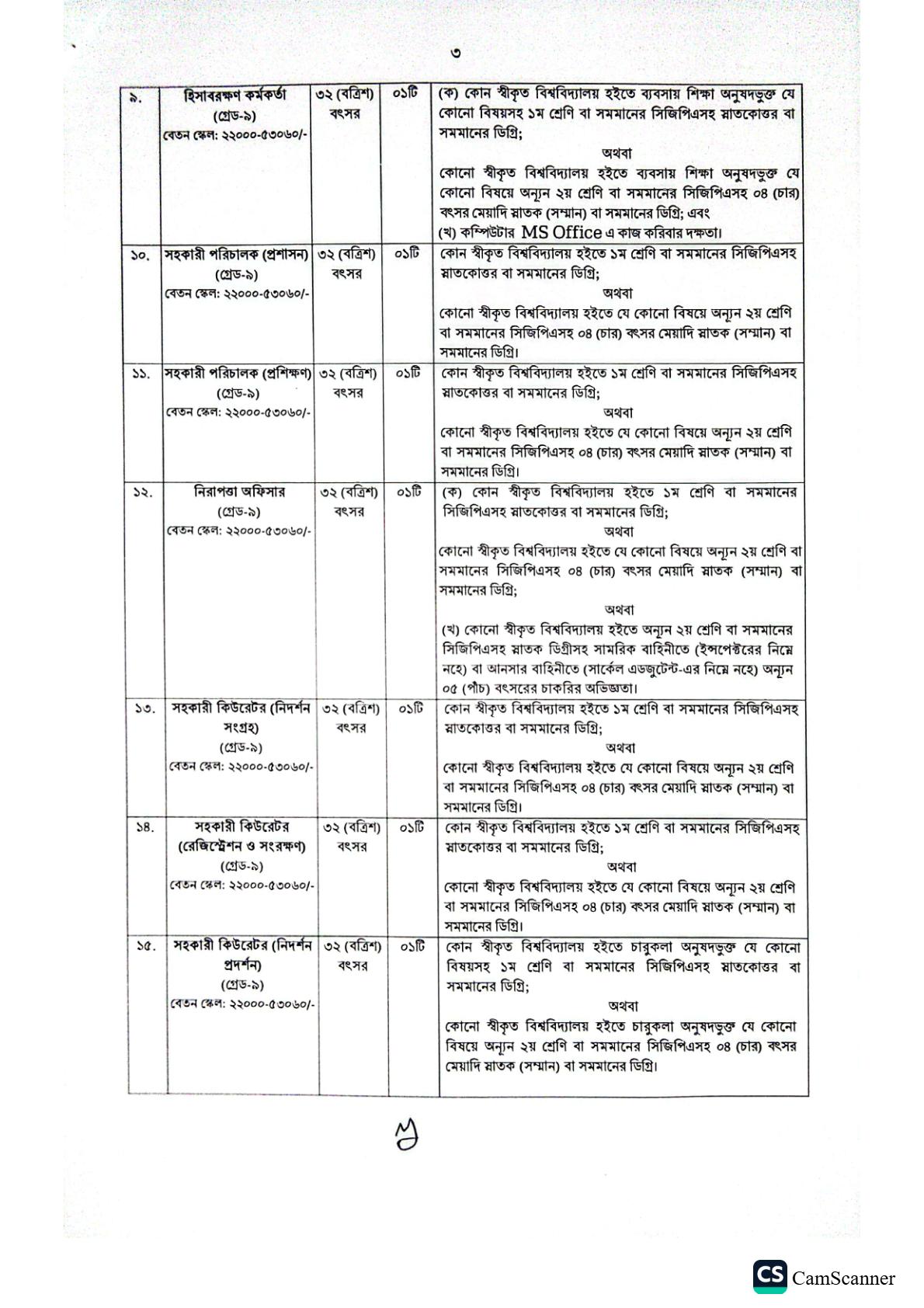 ৯৬ পদে জুলাই গণ অভ্যুত্থান স্মৃতি জাদুঘরের নতুন নিয়োগ বিজ্ঞপ্তি প্রকাশ