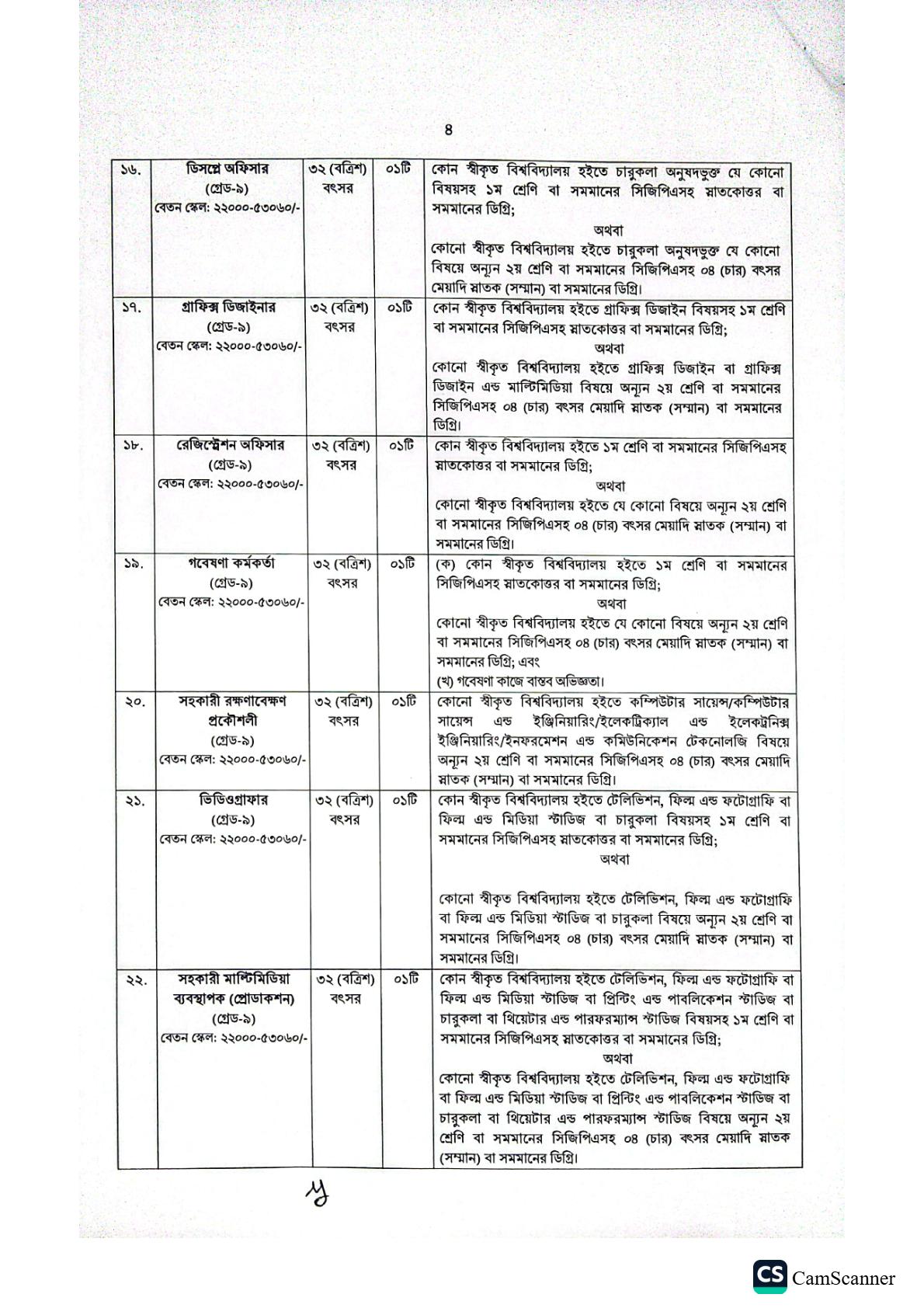 ৯৬ পদে জুলাই গণ অভ্যুত্থান স্মৃতি জাদুঘরের নতুন নিয়োগ বিজ্ঞপ্তি প্রকাশ