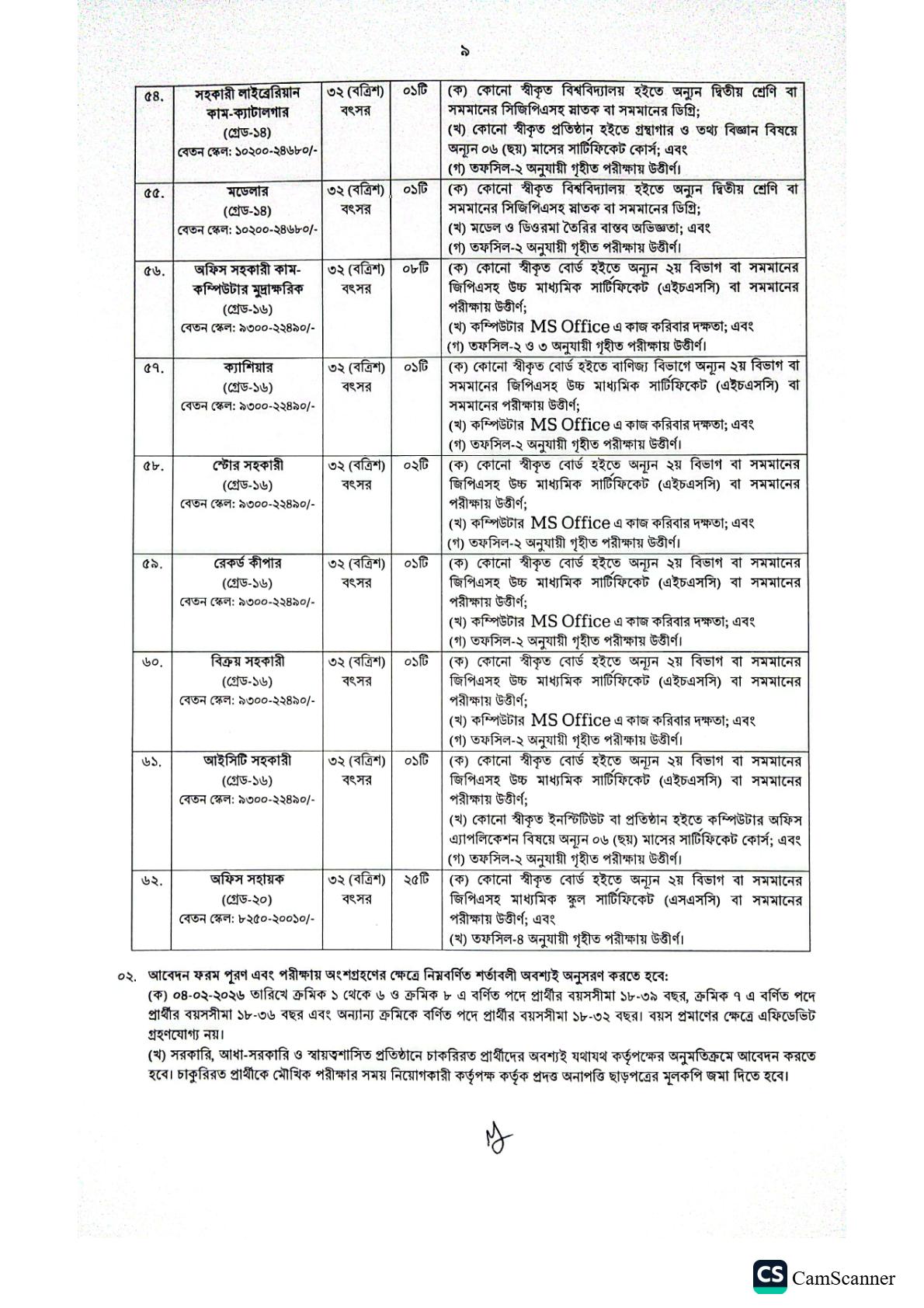 ৯৬ পদে জুলাই গণ অভ্যুত্থান স্মৃতি জাদুঘরের নতুন নিয়োগ বিজ্ঞপ্তি প্রকাশ
