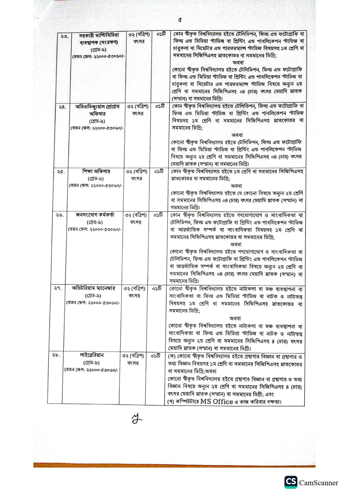 ৯৬ পদে জুলাই গণ অভ্যুত্থান স্মৃতি জাদুঘরের নতুন নিয়োগ বিজ্ঞপ্তি প্রকাশ