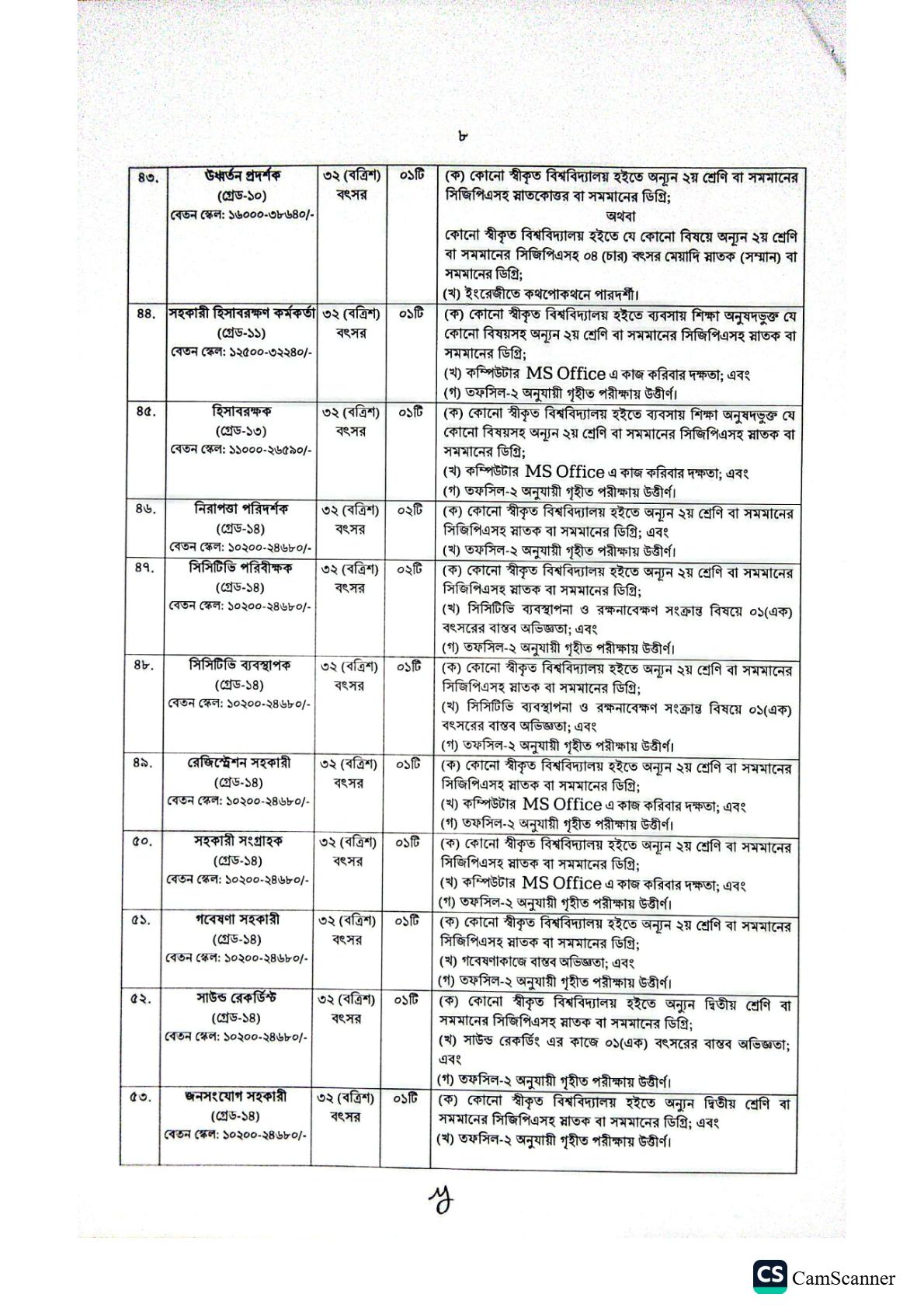 ৯৬ পদে জুলাই গণ অভ্যুত্থান স্মৃতি জাদুঘরের নতুন নিয়োগ বিজ্ঞপ্তি প্রকাশ