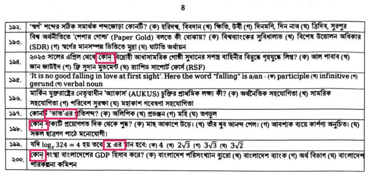 ৫০তম বিসিএসের ২০০ প্রশ্নে ১৭৭ বানান ভুল