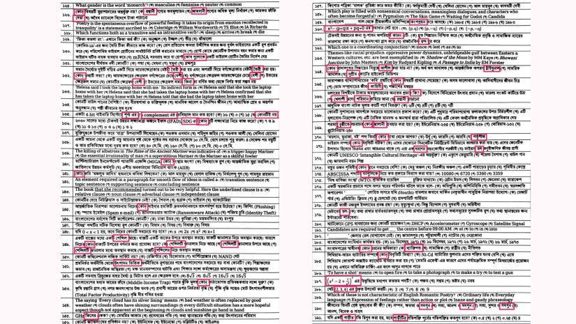 ৫০তম বিসিএসের ২০০ প্রশ্নে ১৭৭ বানান ভুল