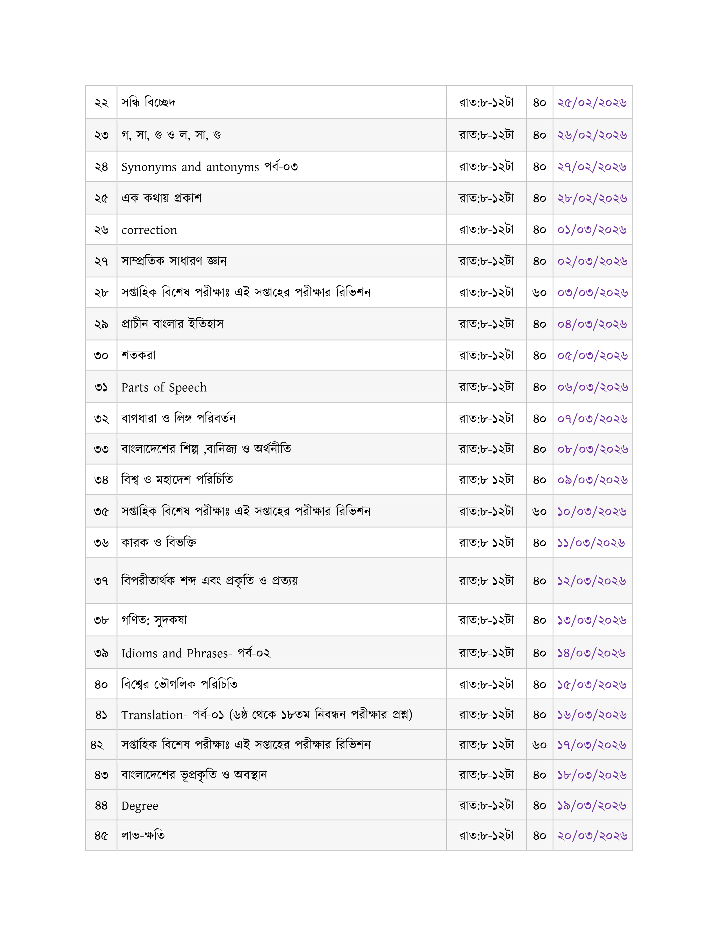 ১৯তম শিক্ষক নিবন্ধন পরীক্ষার প্রস্তুতিমূলক পরীক্ষা শুরু হয়েছে আজ থেকে 