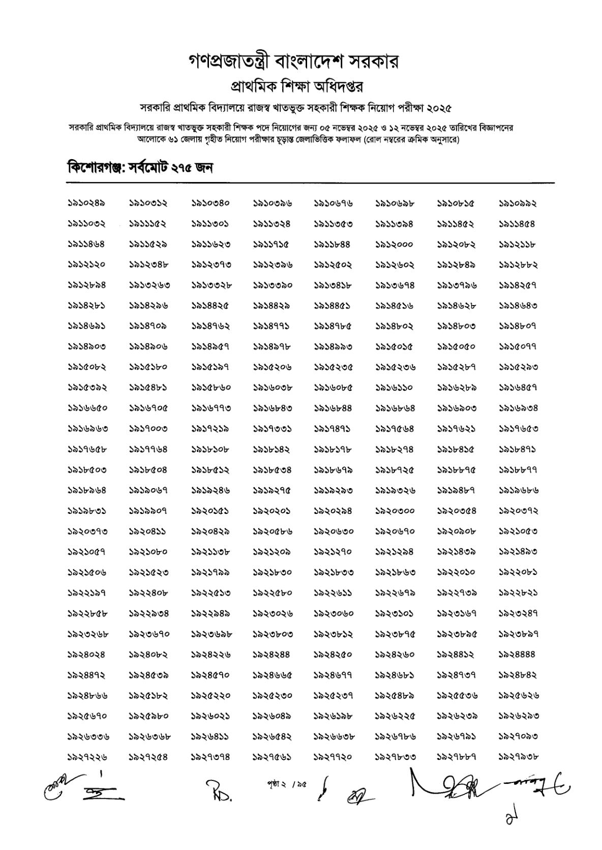 ১৪,৩৮৪ পদে প্রাথমিক সহকারী শিক্ষক নিয়োগ পরীক্ষার চূড়ান্ত ফলাফল প্রকাশ