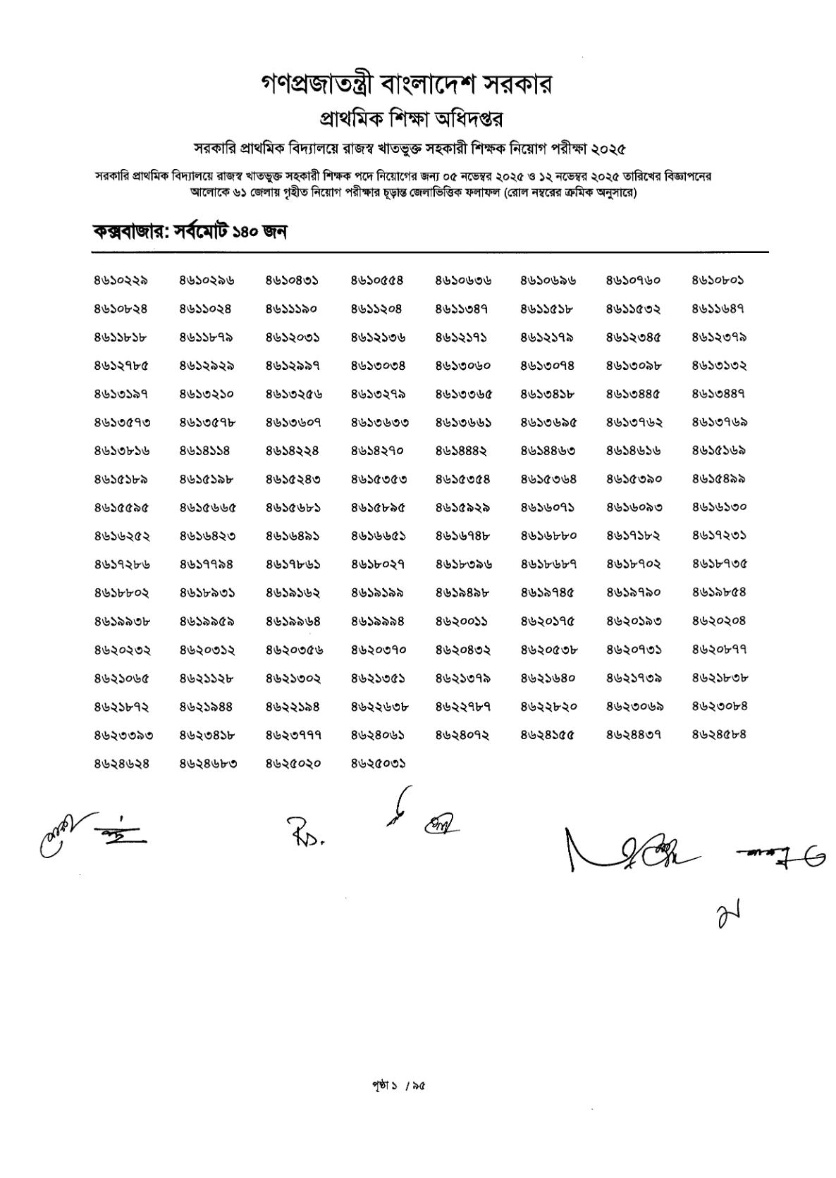 ১৪,৩৮৪ পদে প্রাথমিক সহকারী শিক্ষক নিয়োগ পরীক্ষার চূড়ান্ত ফলাফল প্রকাশ
