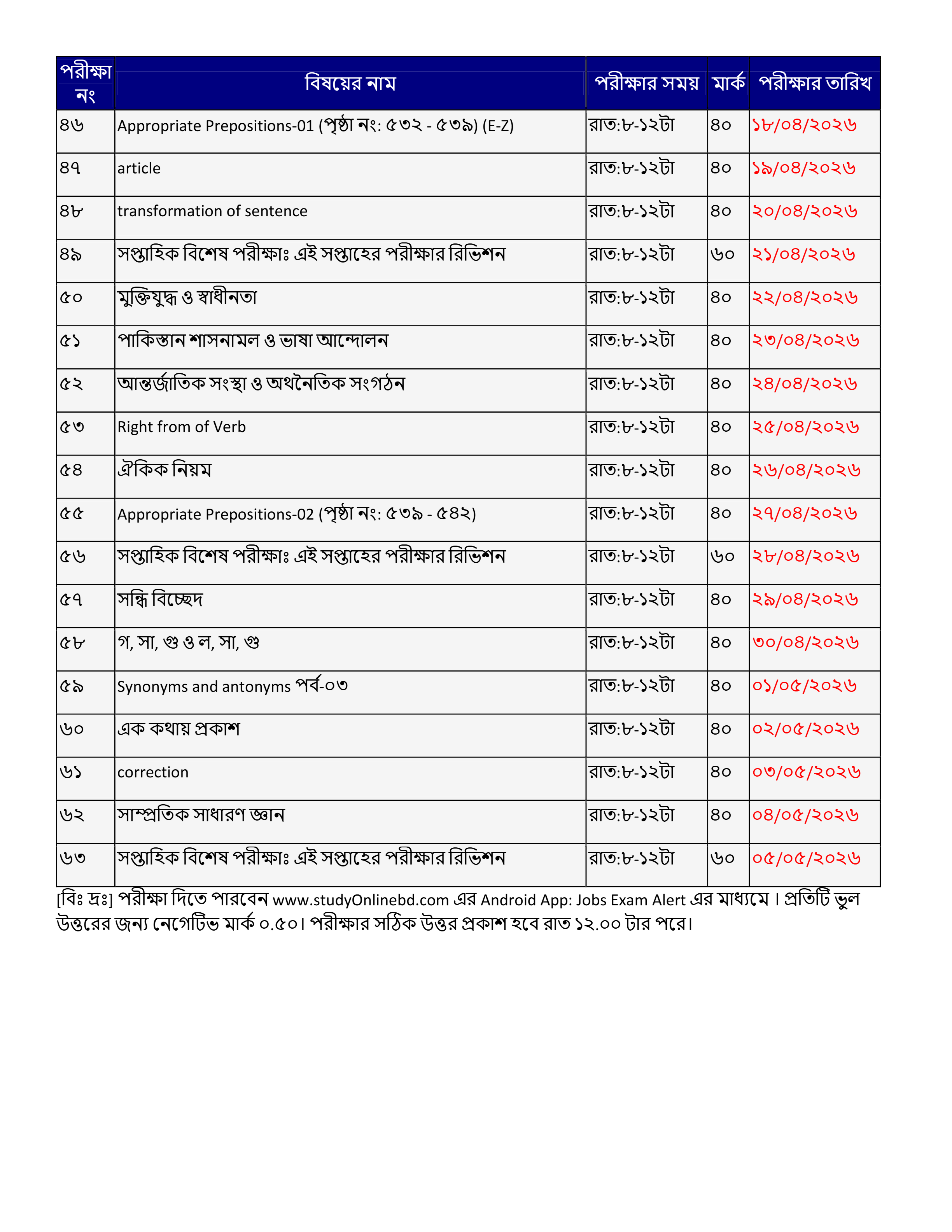 ১৯তম শিক্ষক নিবন্ধন পরীক্ষার প্রস্তুতিমূলক পরীক্ষা শুরু ০৪মার্চ থেকে 