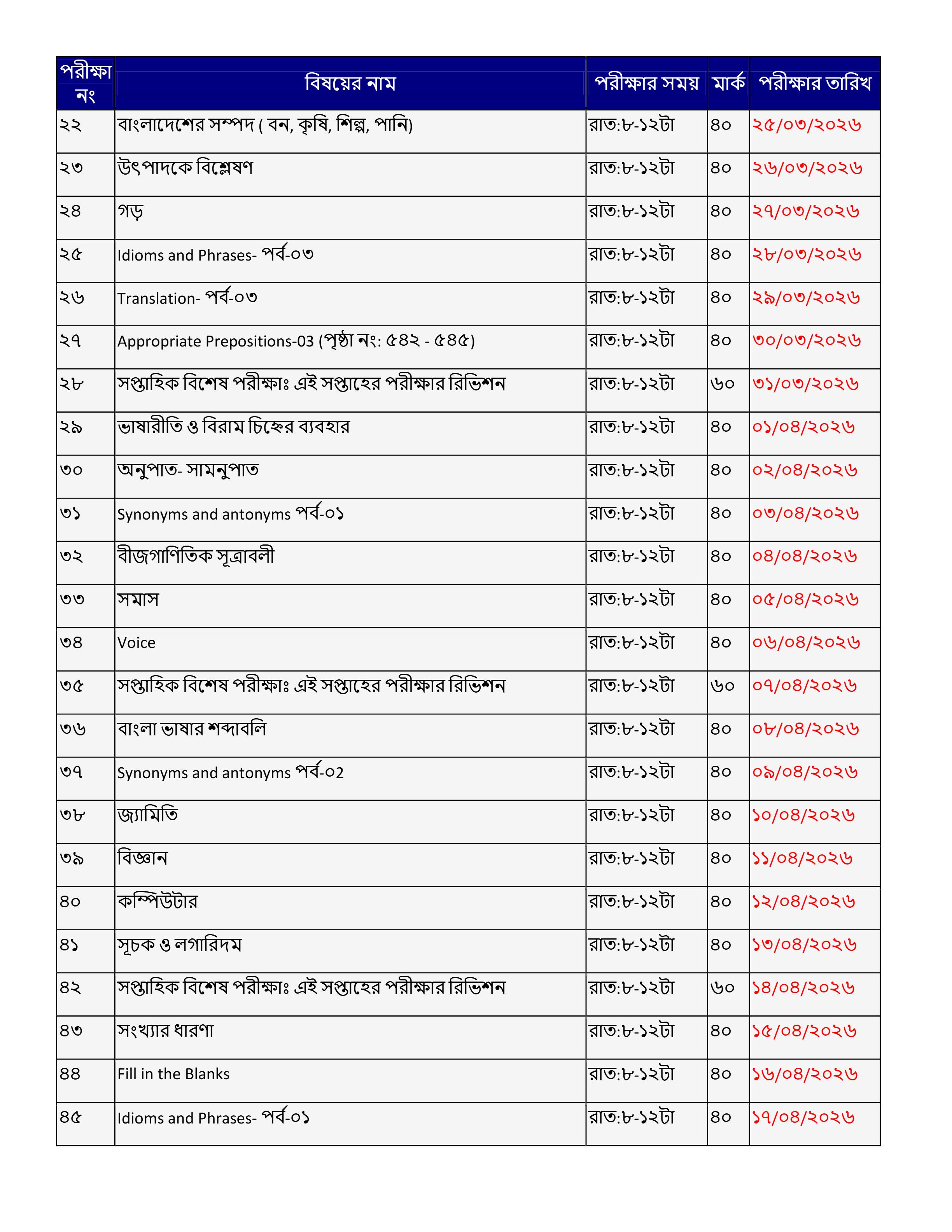 ১৯তম শিক্ষক নিবন্ধন পরীক্ষার প্রস্তুতিমূলক পরীক্ষা শুরু ০৪মার্চ থেকে 