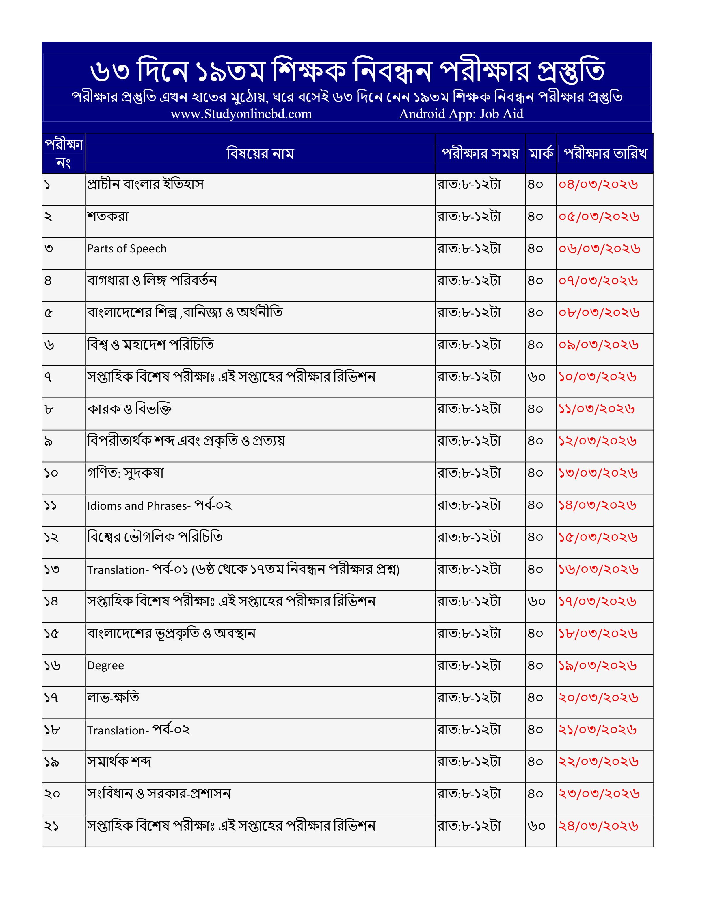 ১৯তম শিক্ষক নিবন্ধন পরীক্ষার প্রস্তুতিমূলক পরীক্ষা শুরু ০৪মার্চ থেকে 