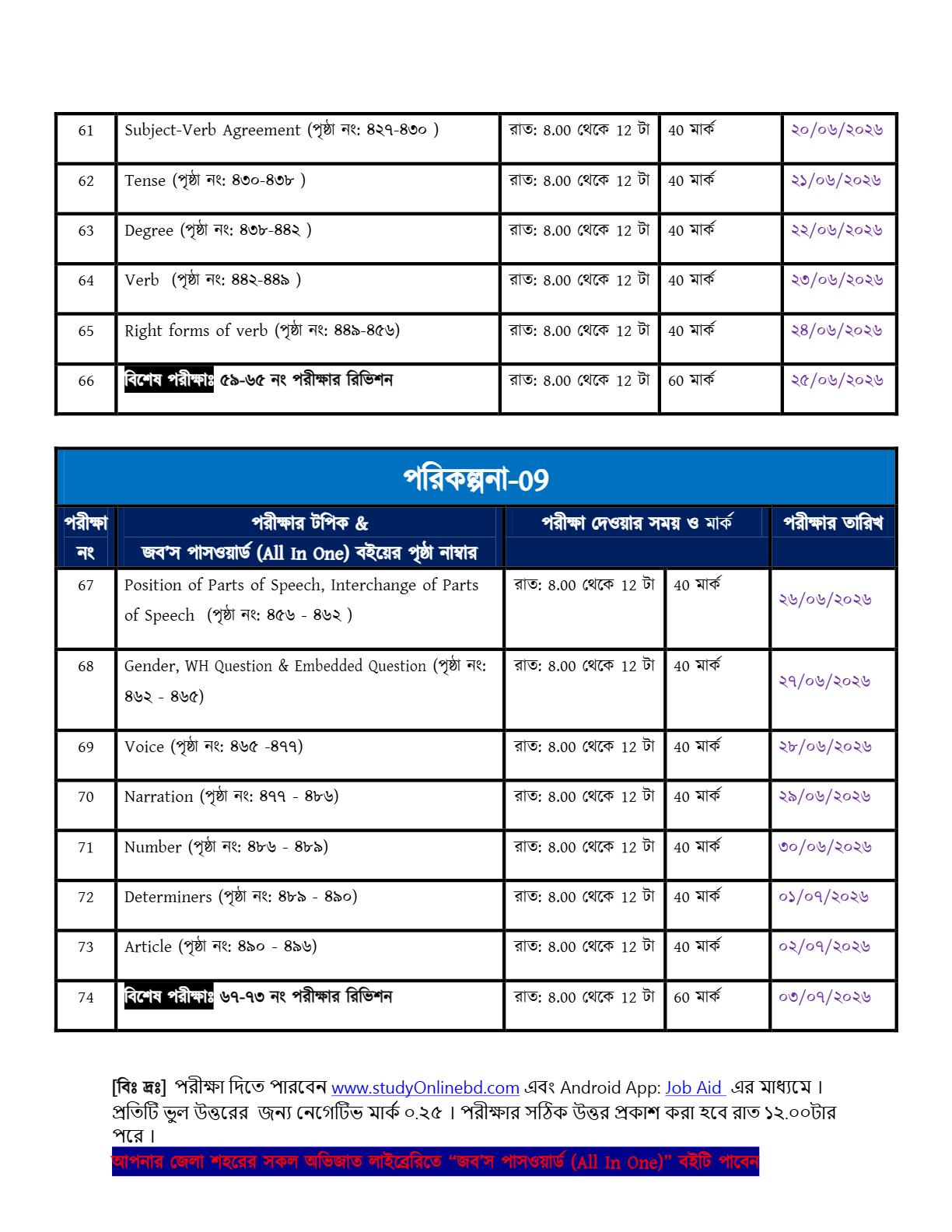 সরকারি চাকরির পরীক্ষায় ৭০–৮০% কমন নিশ্চিত করতে ১০০ দিনের স্মার্ট প্রস্তুতি — শুরু ২১ এপ্রিল ২০২৬ থেকে!