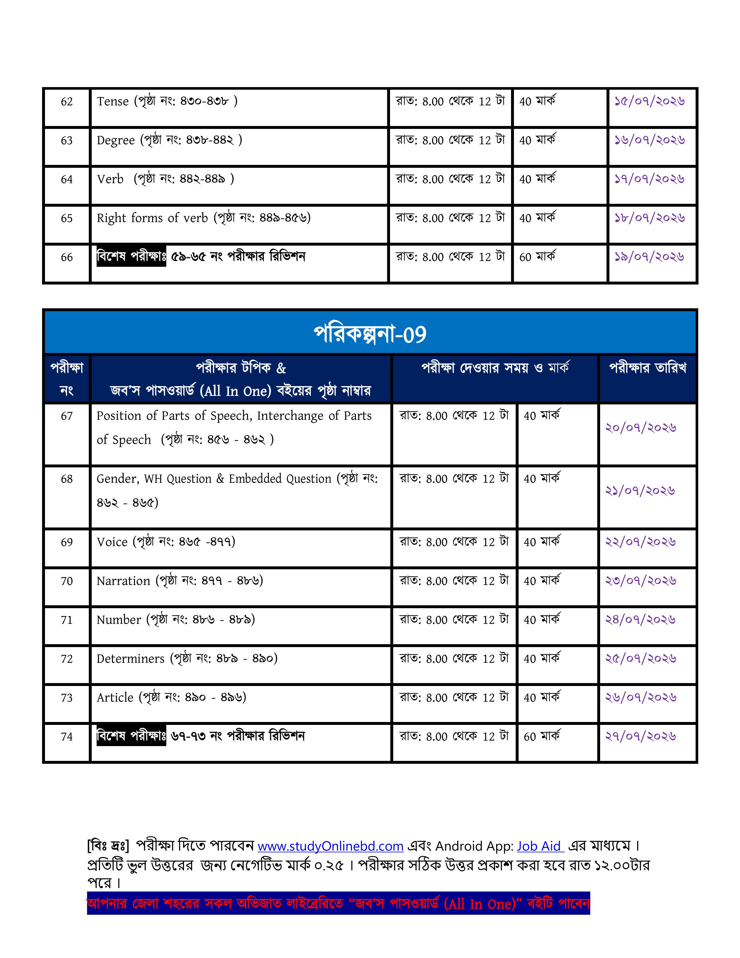 সরকারি চাকরির পরীক্ষায় ৭০–৮০% কমন নিশ্চিত করতে ১০০ দিনের স্মার্ট প্রস্তুতি — শুরু ১৫মে ২০২৬ থেকে!