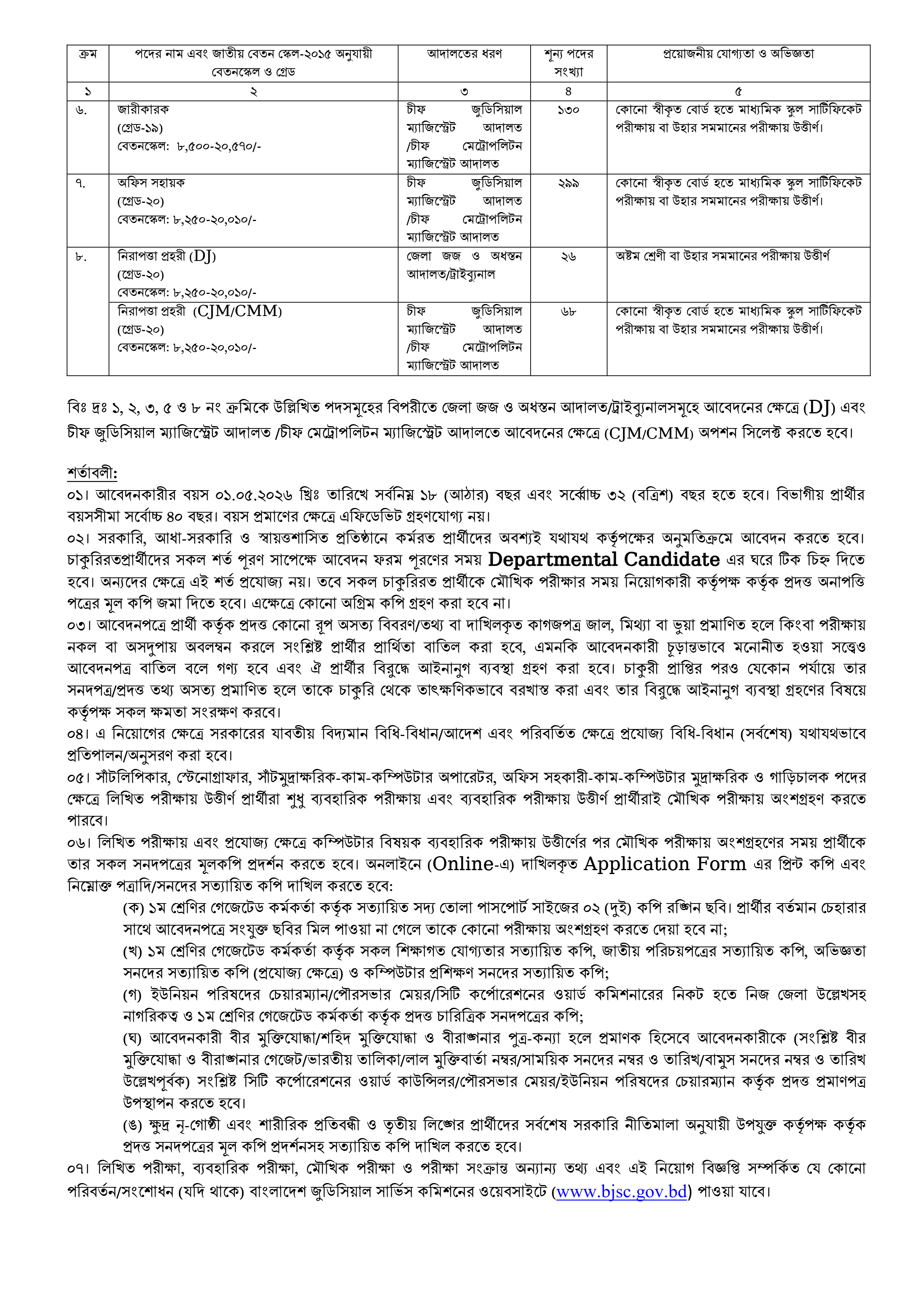 ৯৬৮ পদে বাংলাদেশ জুডিশিয়াল সার্ভিস কমিশনের নতুন নিয়োগ বিজ্ঞপ্তি প্রকাশ 