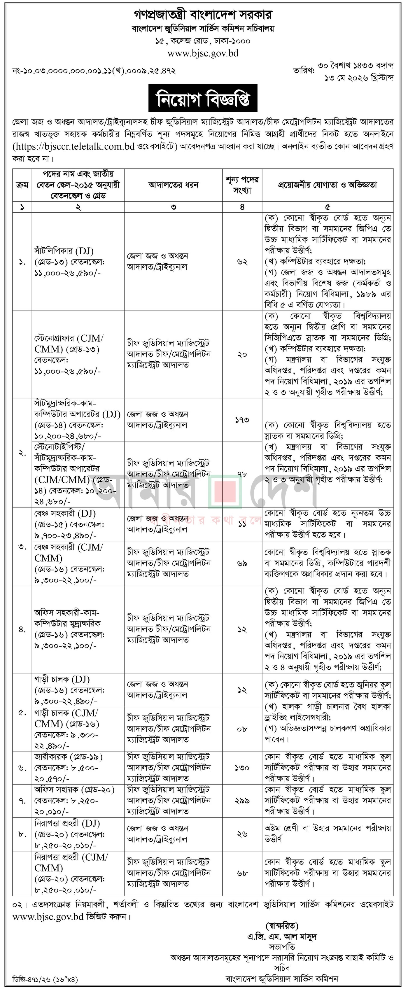 ৯৬৮ পদে বাংলাদেশ জুডিশিয়াল সার্ভিস কমিশনের নতুন নিয়োগ বিজ্ঞপ্তি প্রকাশ 