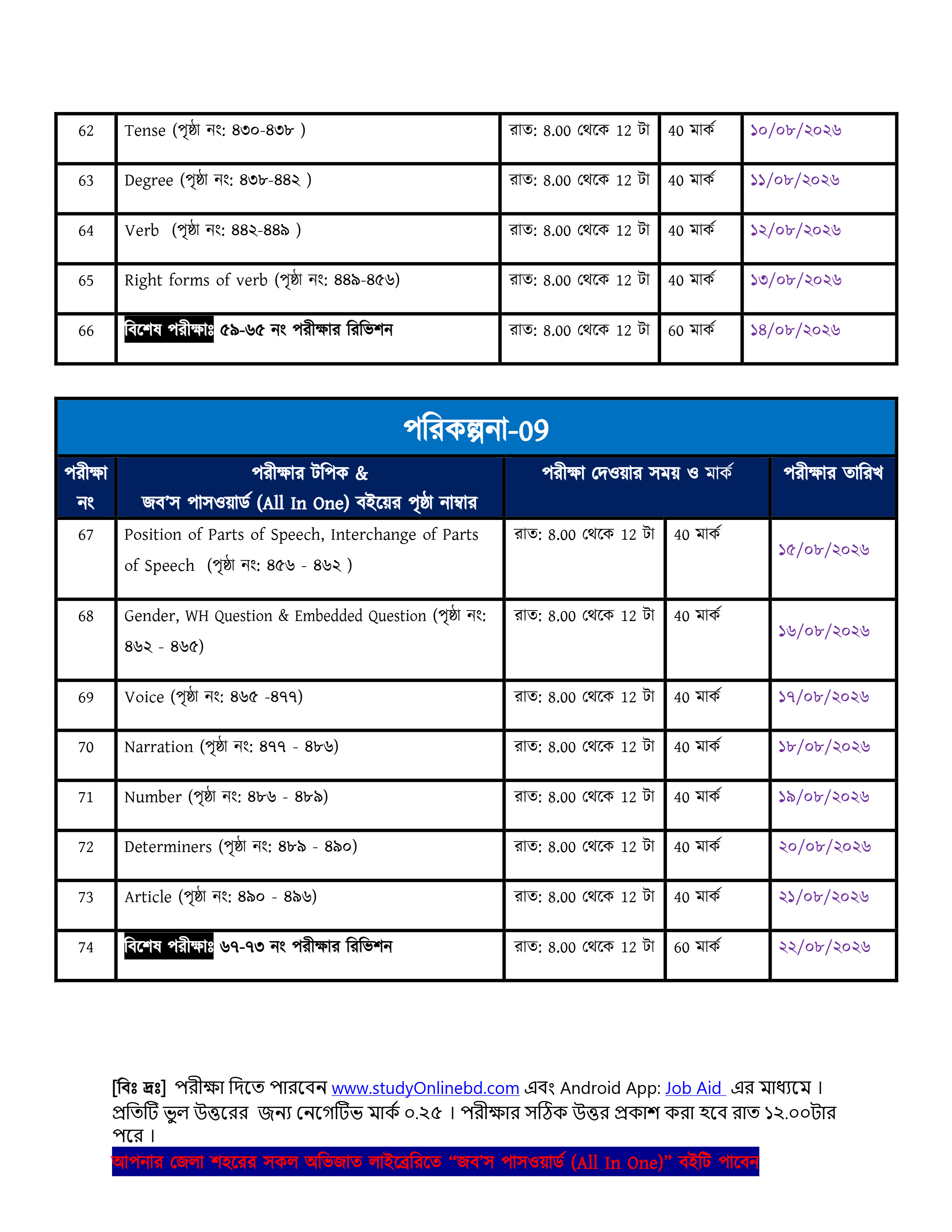 সরকারি চাকরির পরীক্ষায় ৭০–৮০% কমন নিশ্চিত করতে ১০০ দিনের স্মার্ট প্রস্তুতি — শুরু ১০ জুন ২০২৬ থেকে!