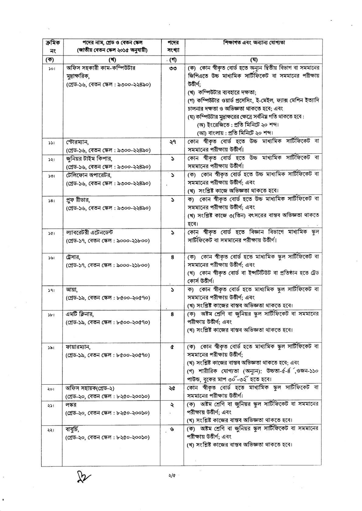 ২১৪ পদে বাংলাদেশ নৌবাহিনীর বেসামরিক নিয়োগ বিজ্ঞপ্তি প্রকাশ
