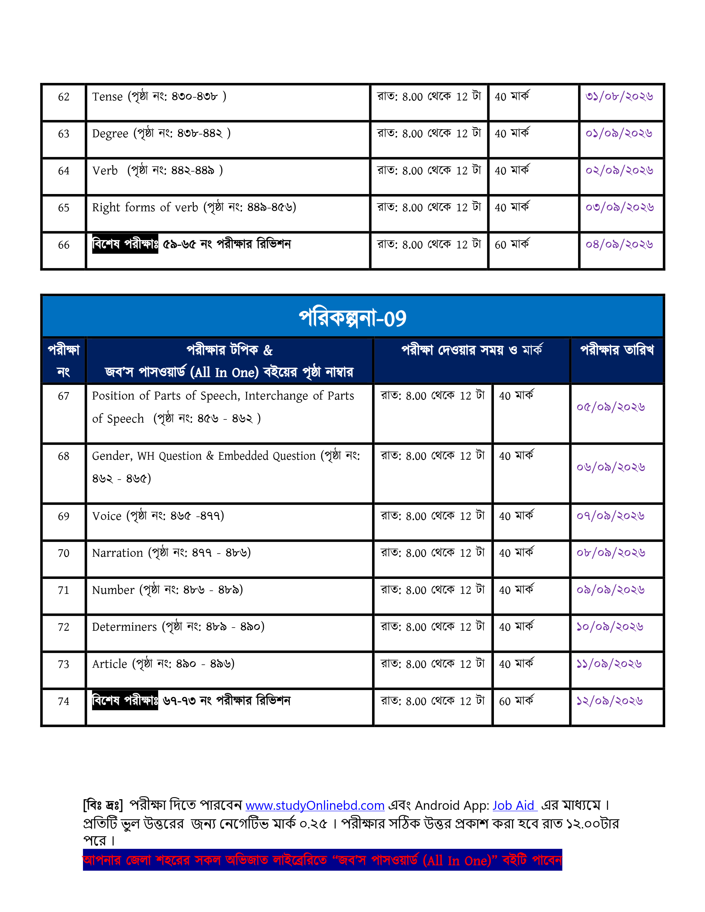সরকারি চাকরির পরীক্ষায় ৭০–৮০% কমন নিশ্চিত করতে ১০০ দিনের স্মার্ট প্রস্তুতি — শুরু ০১ জুলাই ২০২৬ থেকে!