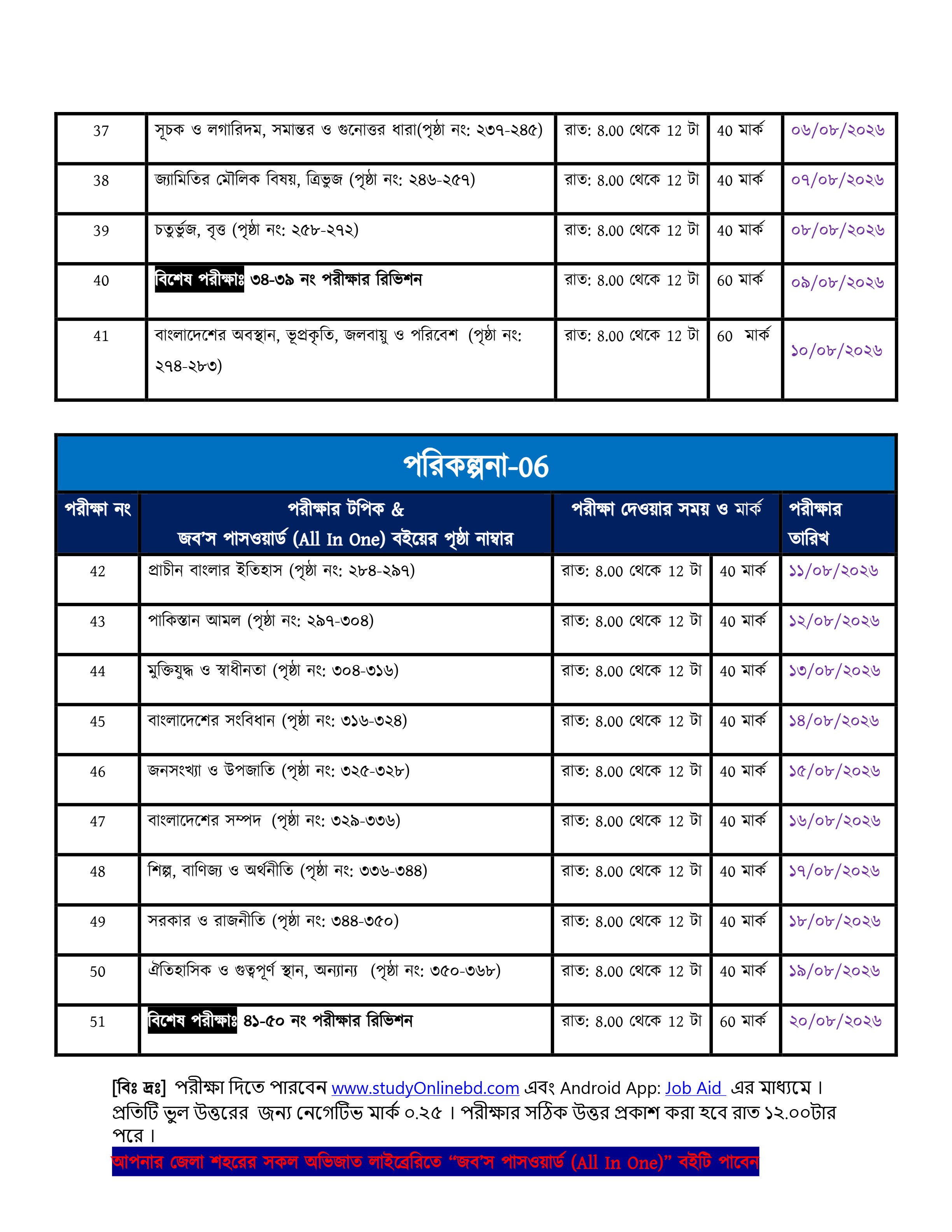 সরকারি চাকরির পরীক্ষায় ৭০–৮০% কমন নিশ্চিত করতে ১০০ দিনের স্মার্ট প্রস্তুতি — শুরু ০১ জুলাই ২০২৬ থেকে!